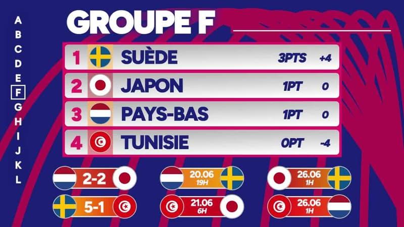 Angleterre en démonstration, Portugal en crise : le choc du 18 juin 2026
