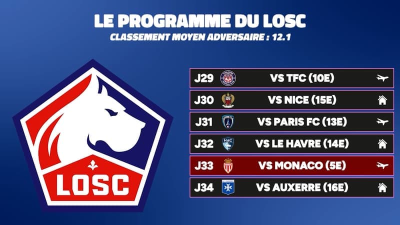 Course à l'Europe : qui tire son épingle du jeu en Ligue 1 ?